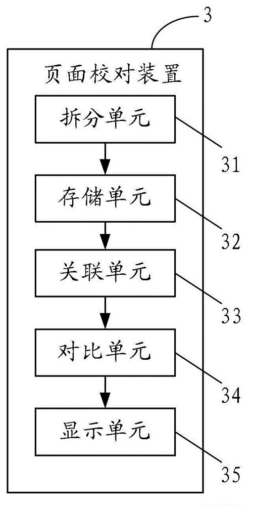 Page correction method and device