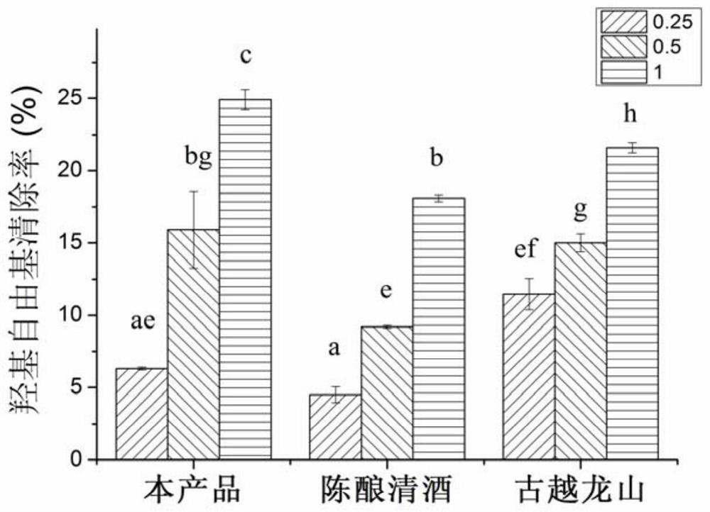A method for preparing rice wine with high oxidation resistance by screw extrusion, enzymatic method and ultrasonic aging technology