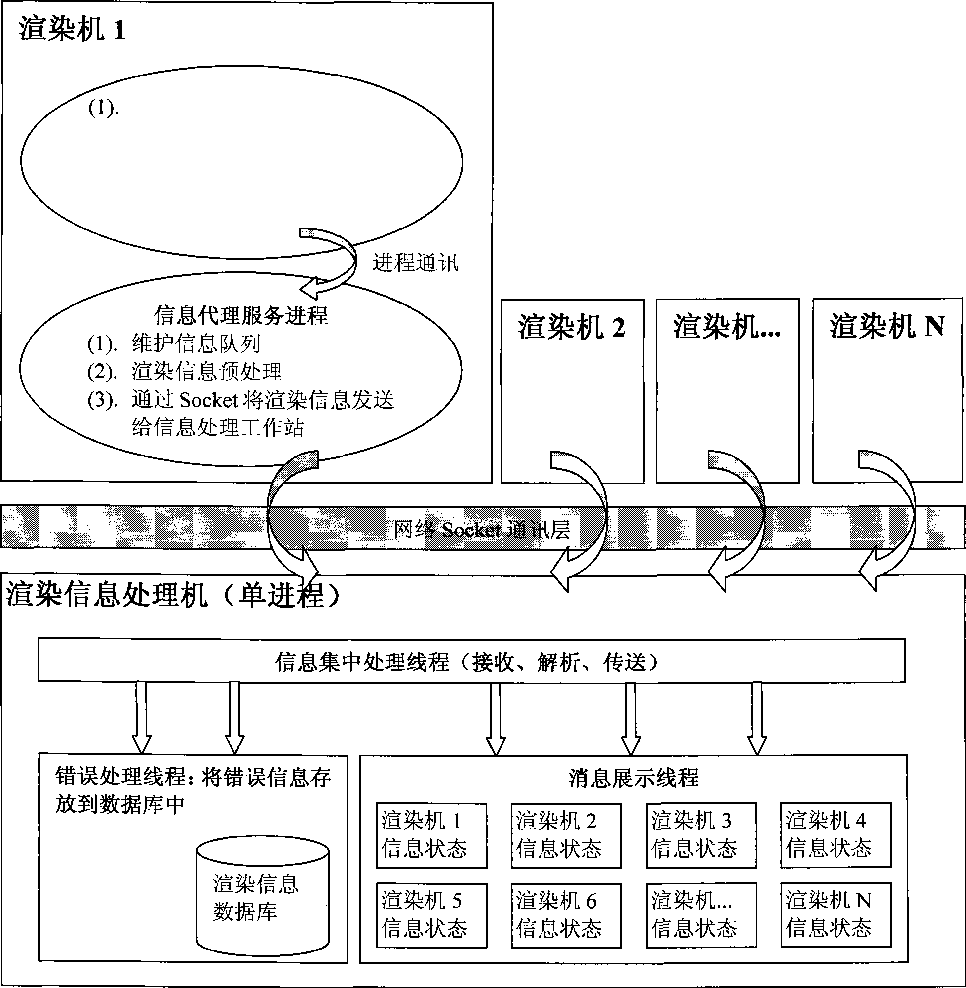 Unattended operating distributed multi-thread subtitile rendering and playing method