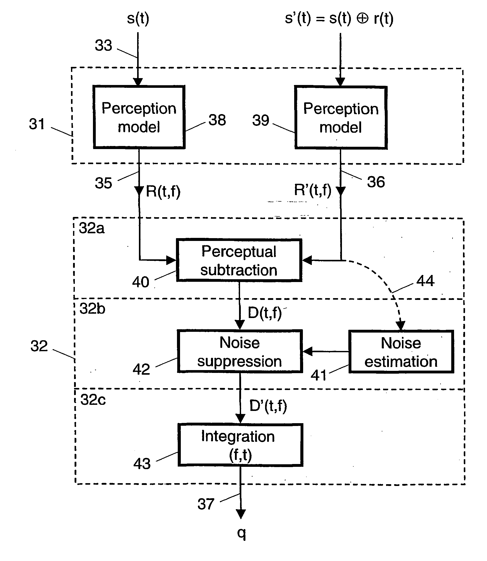 Measuring a talking quality of a telephone link in a telecommunications nework