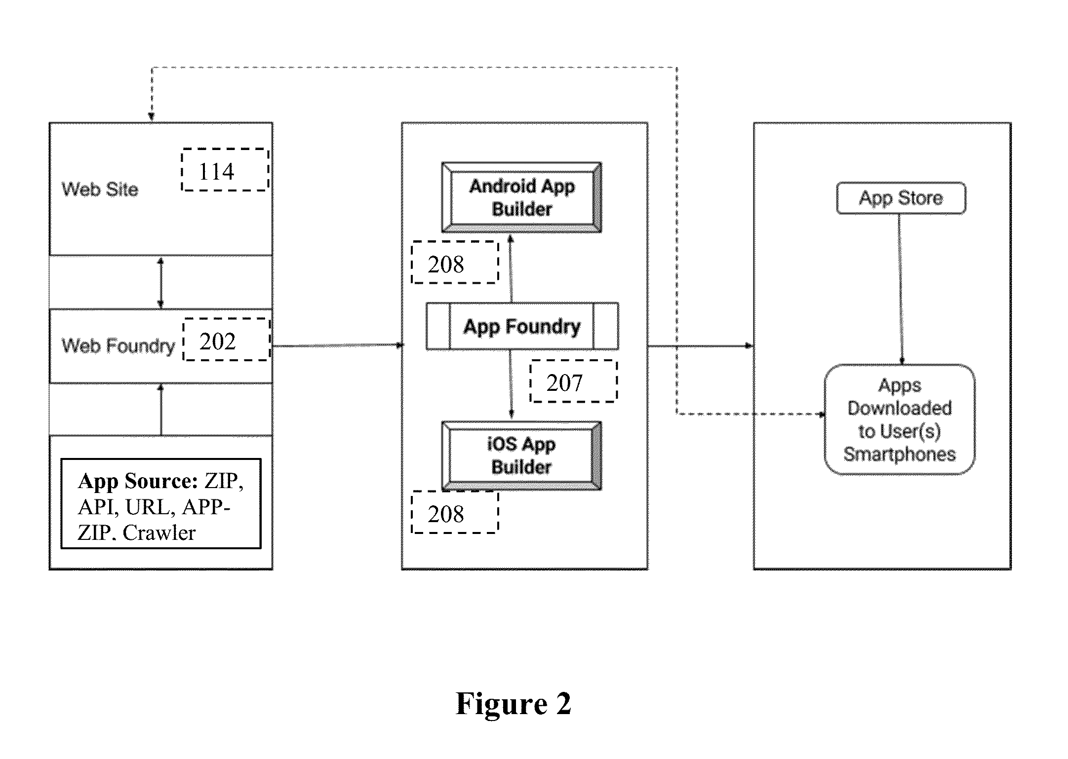 Method and apparatus for converting a website into a native mobile application