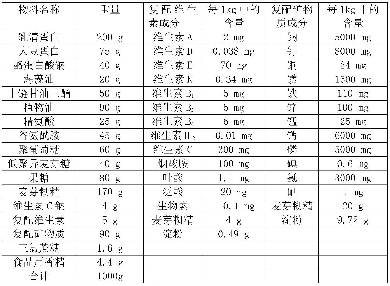 Specific nutritional formula food suitable for tumor patient and preparation method thereof