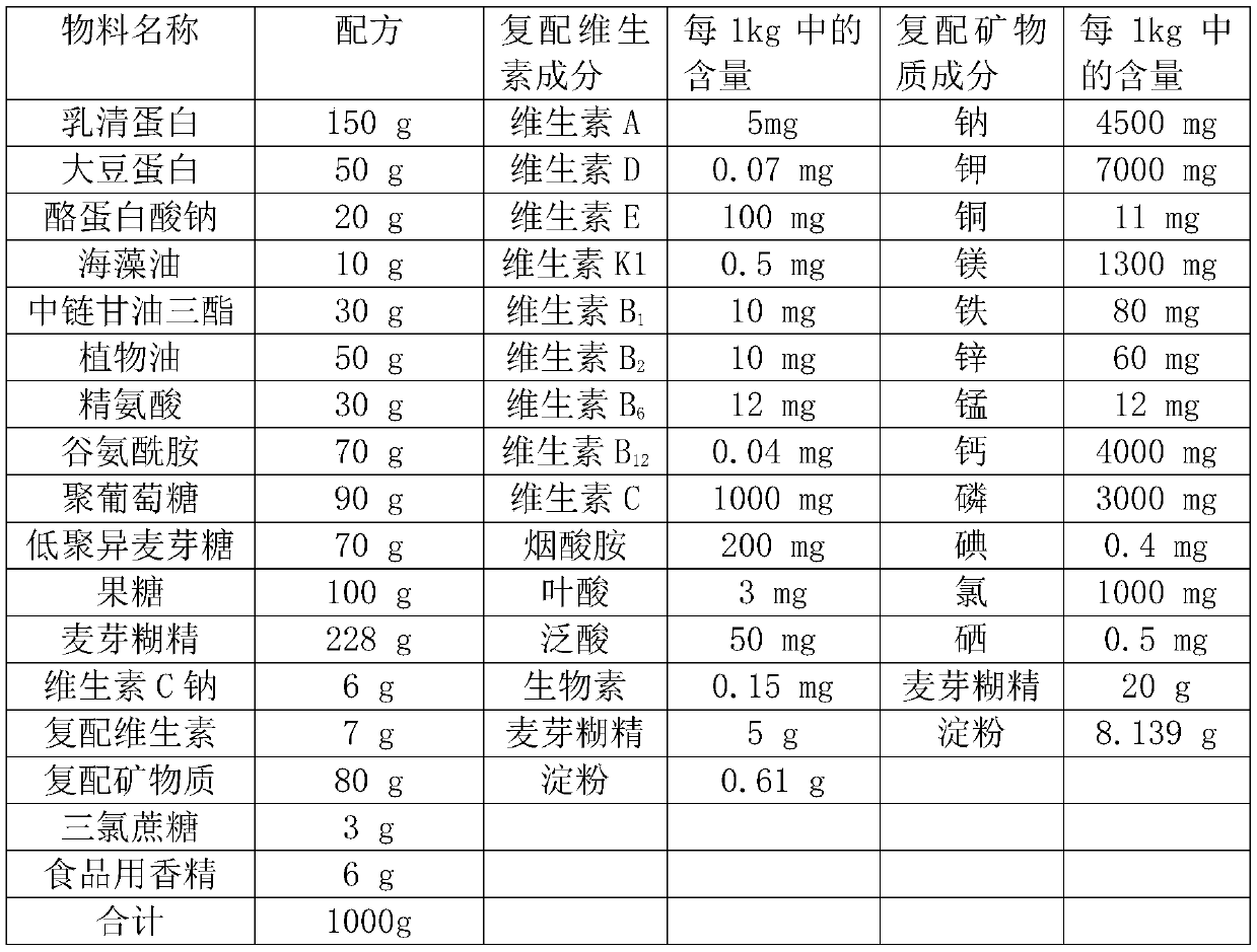 Specific nutritional formula food suitable for tumor patient and preparation method thereof