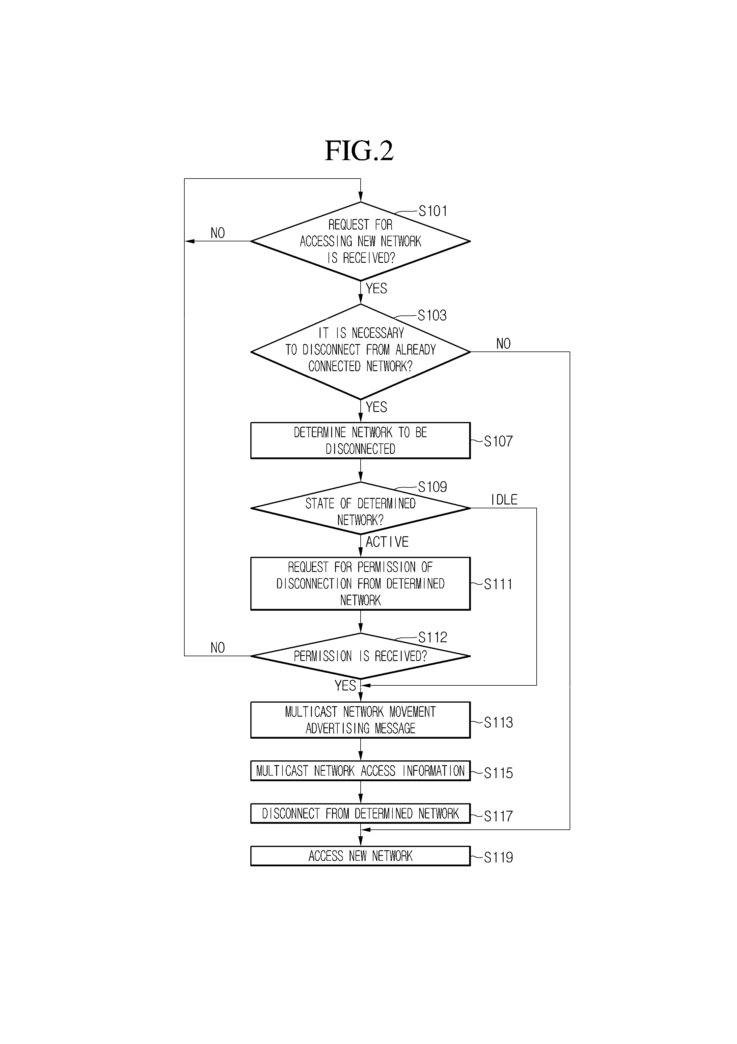 Control apparatus, control target apparatus, and method for operating the control, apparatus and the control target apparatus in multiple networks
