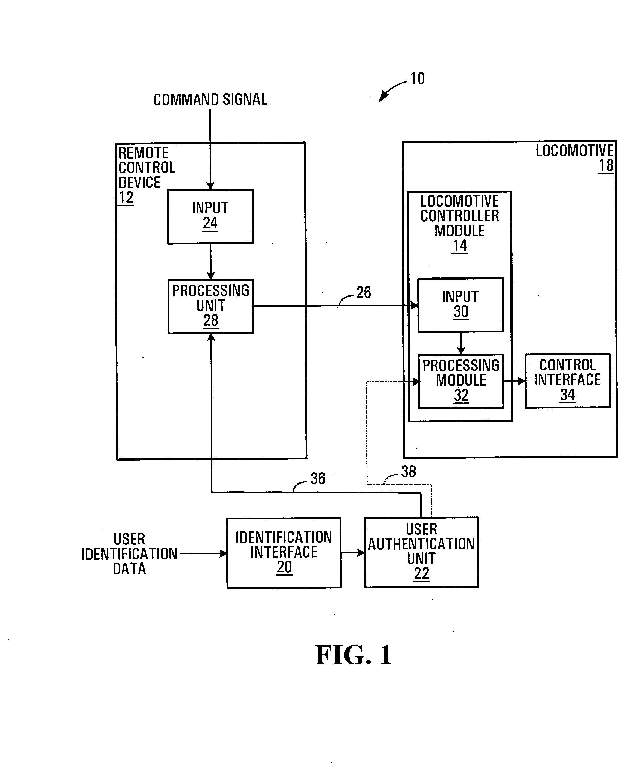 Remote control system for a locomotive having user authentication capabilities