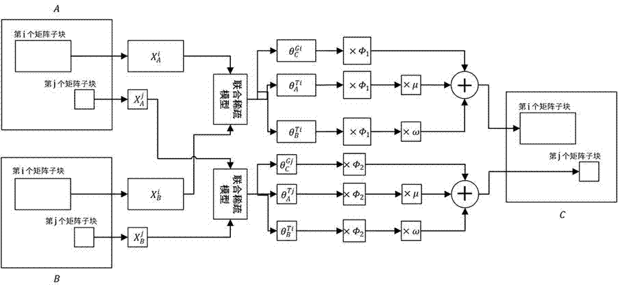 Image Fusion Method Based on Distributed Compressive Sensing