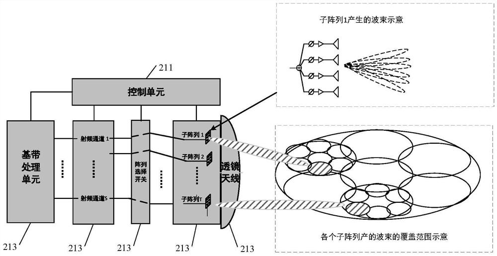 A kind of antenna system and network equipment