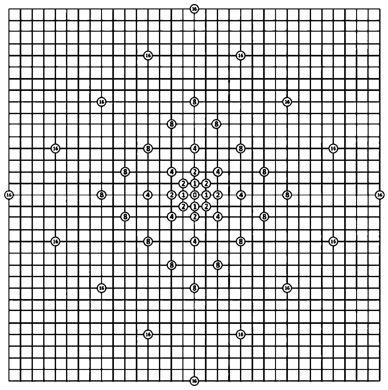 Rate distortion optimization-based video coding rapid search method in GPU