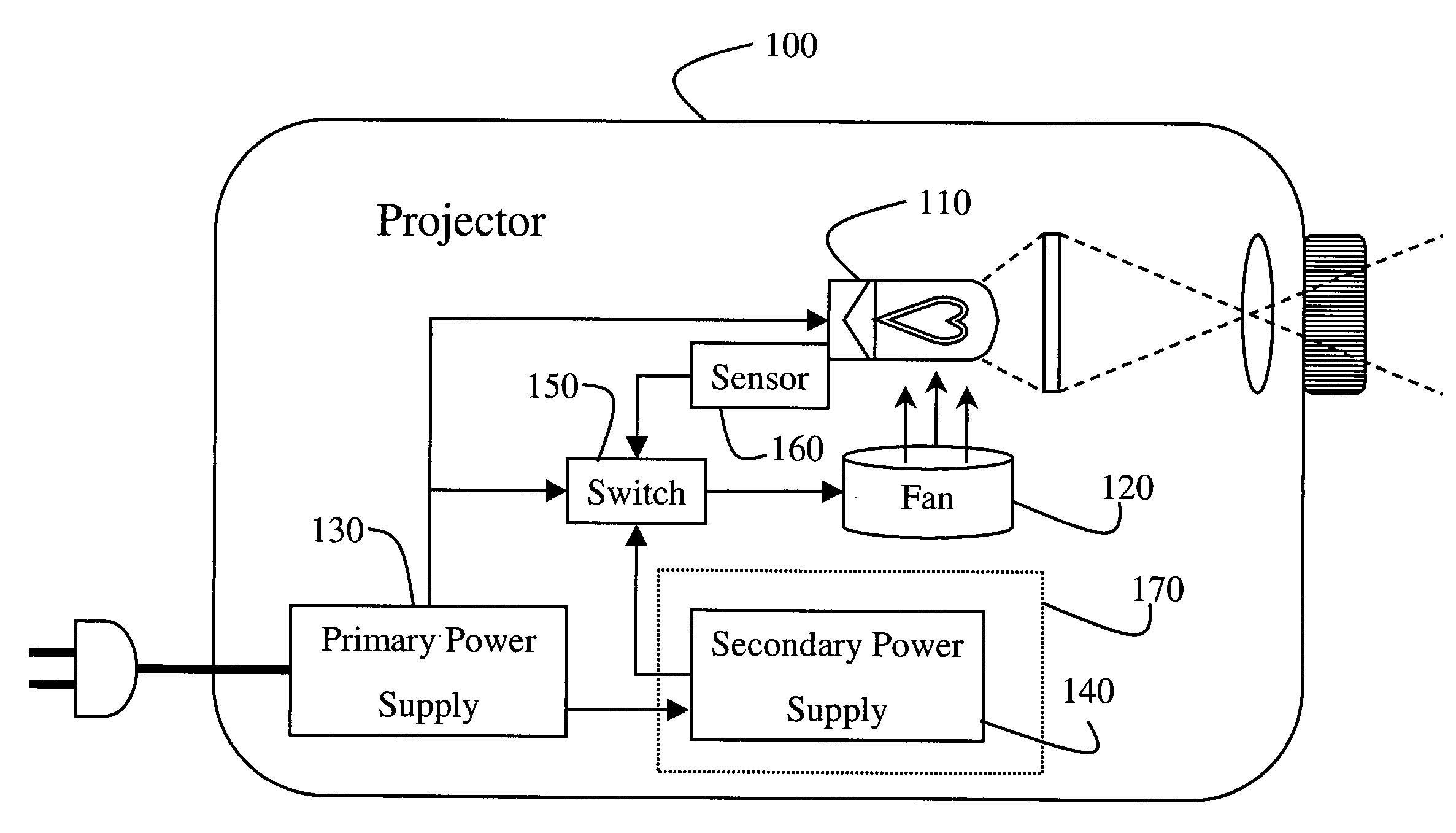 Time-extended cooling system for line-powered apparatus
