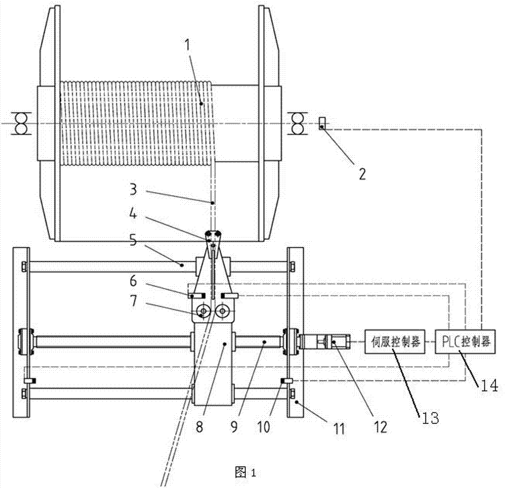 Automatic rope arrangement control device for roller