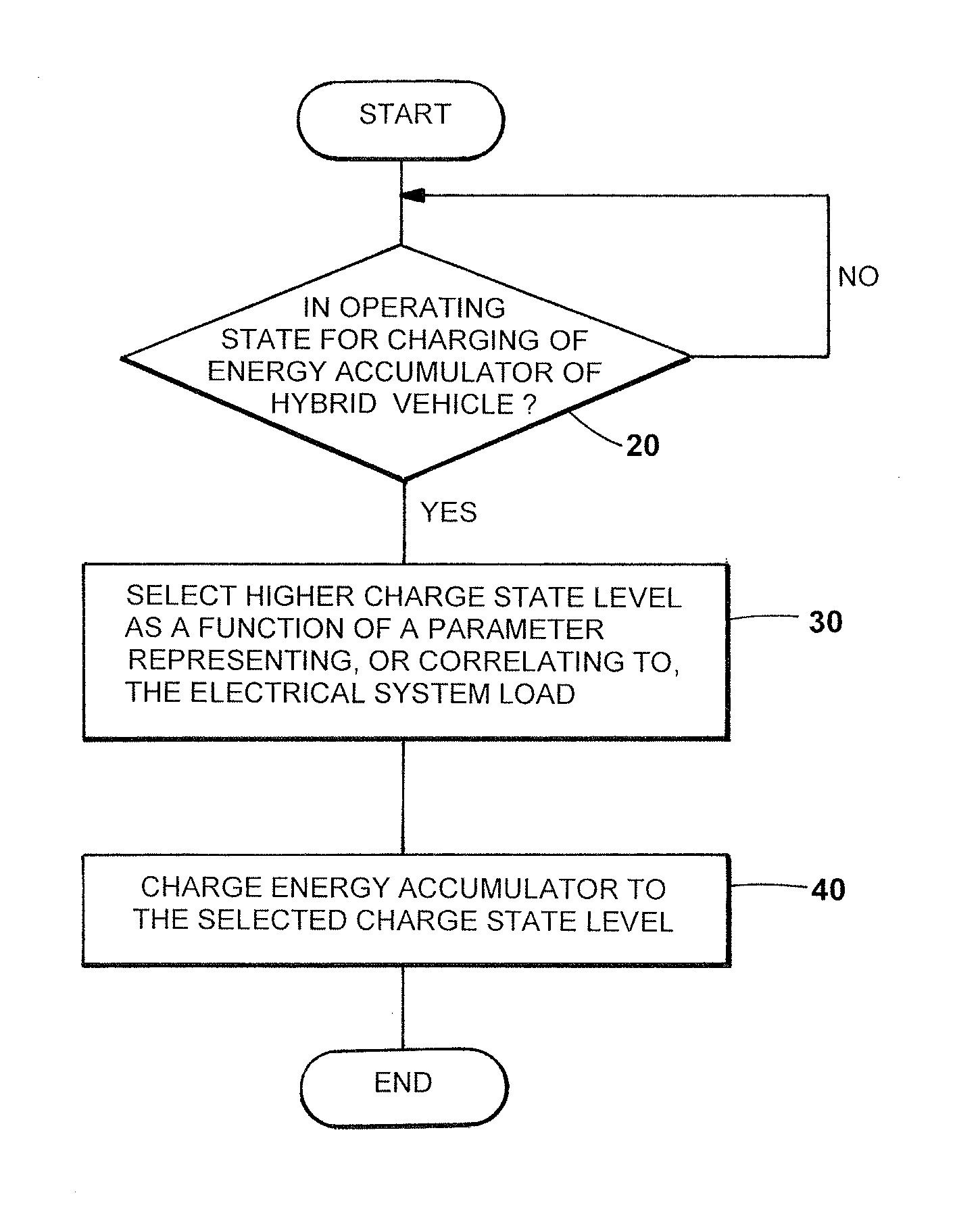 Method for Regulating or Controlling the Charge State of an Electrical Energy Accumulator of a Hybrid Vehicle