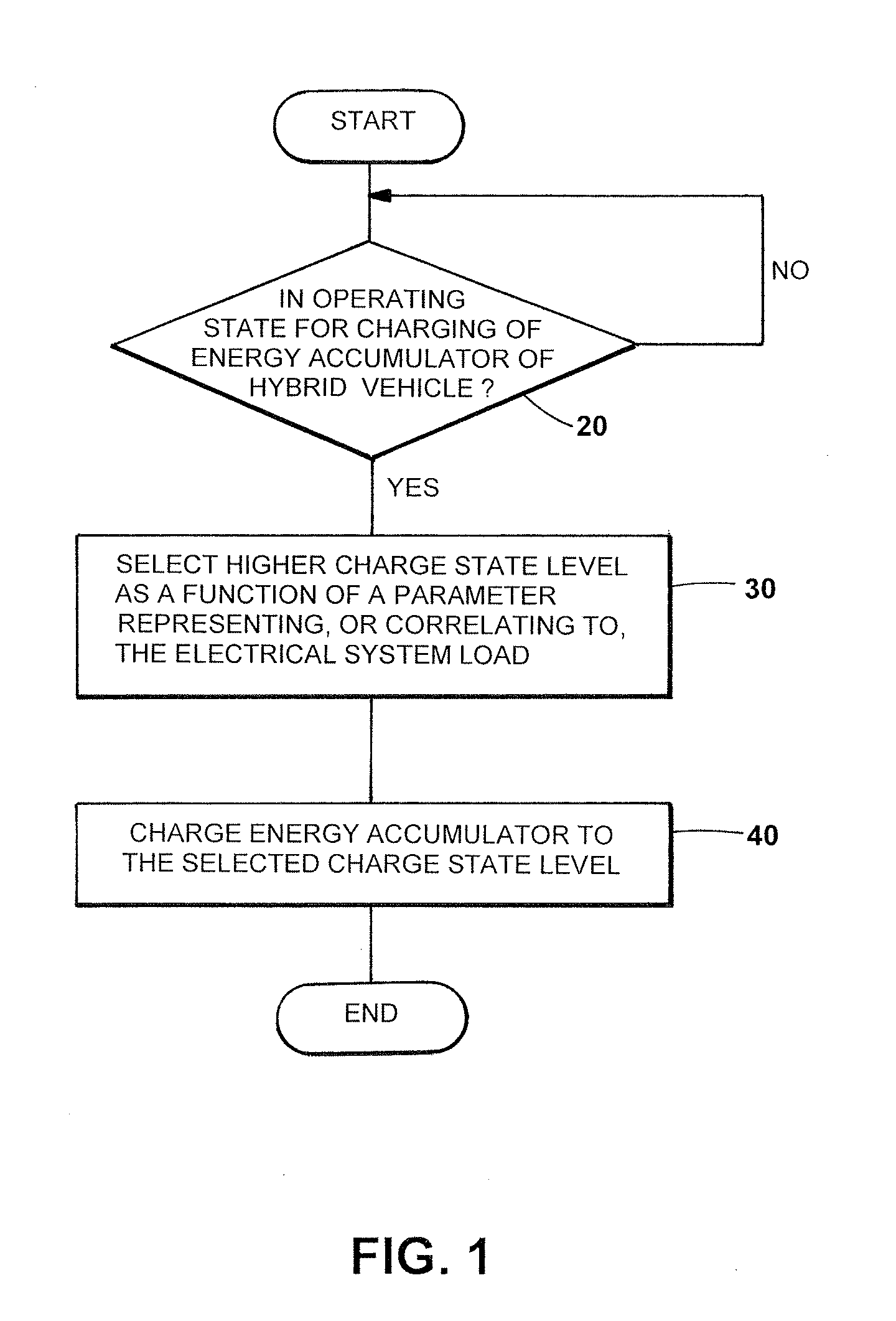 Method for Regulating or Controlling the Charge State of an Electrical Energy Accumulator of a Hybrid Vehicle