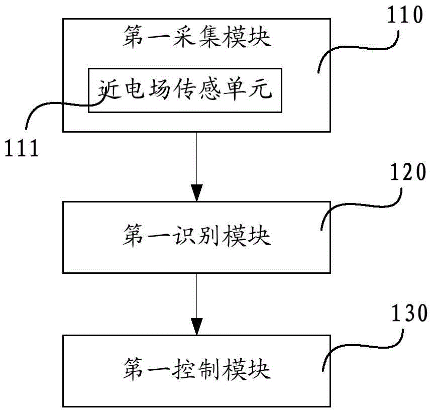 System and method for controlling intelligent air conditioner and air conditioner thereof