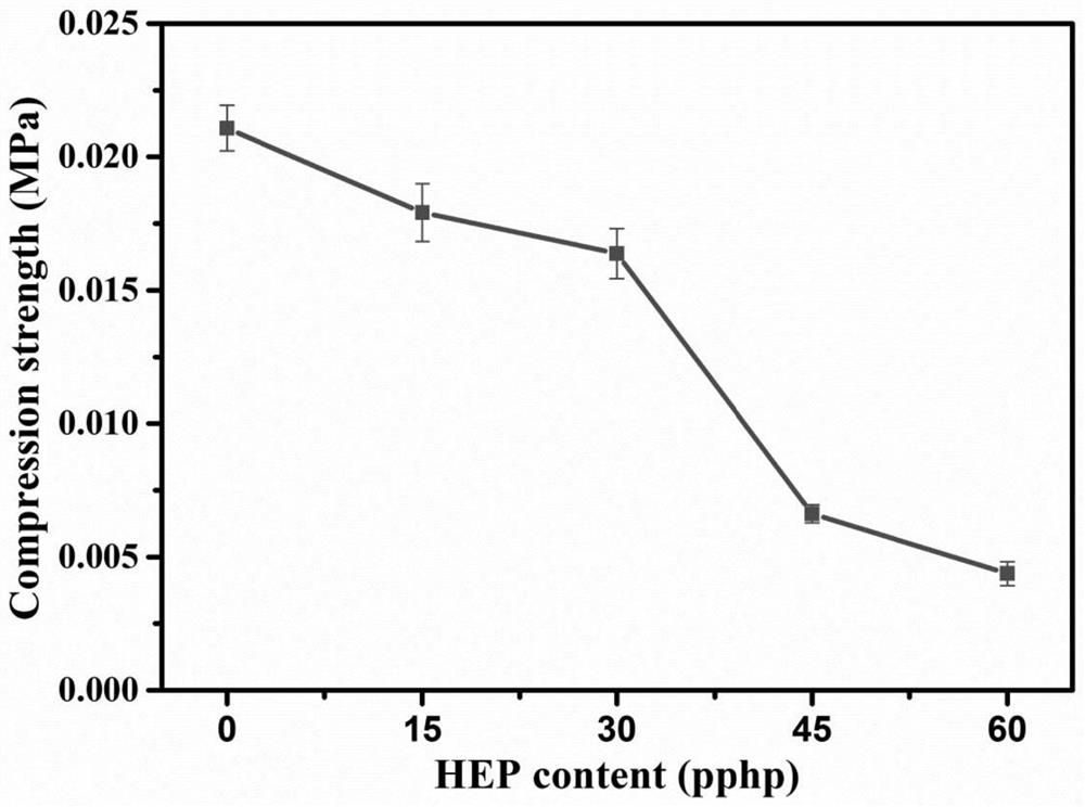 A kind of molecular chain soft segment flame retardant polyurethane foam