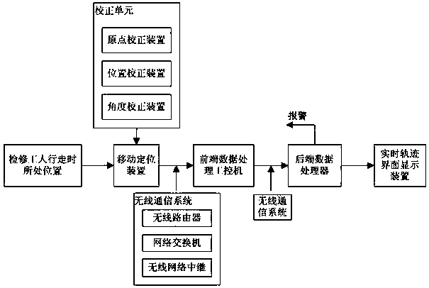 Train overhaul process monitoring system and monitoring method