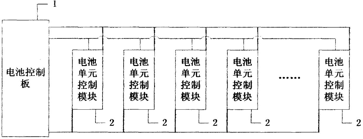 Intelligent communication type battery charge and discharge optimization control system and method