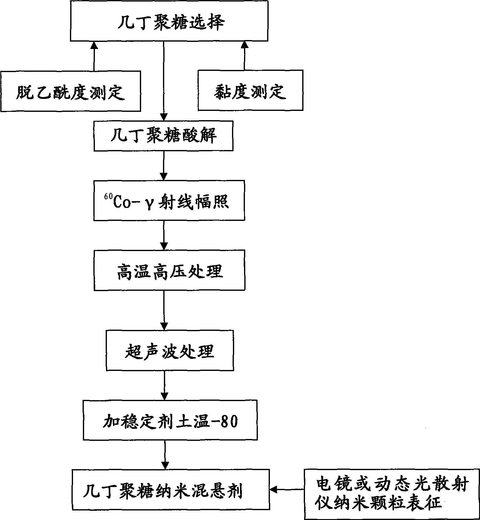 Chitosan nano suspension and preparation method thereof