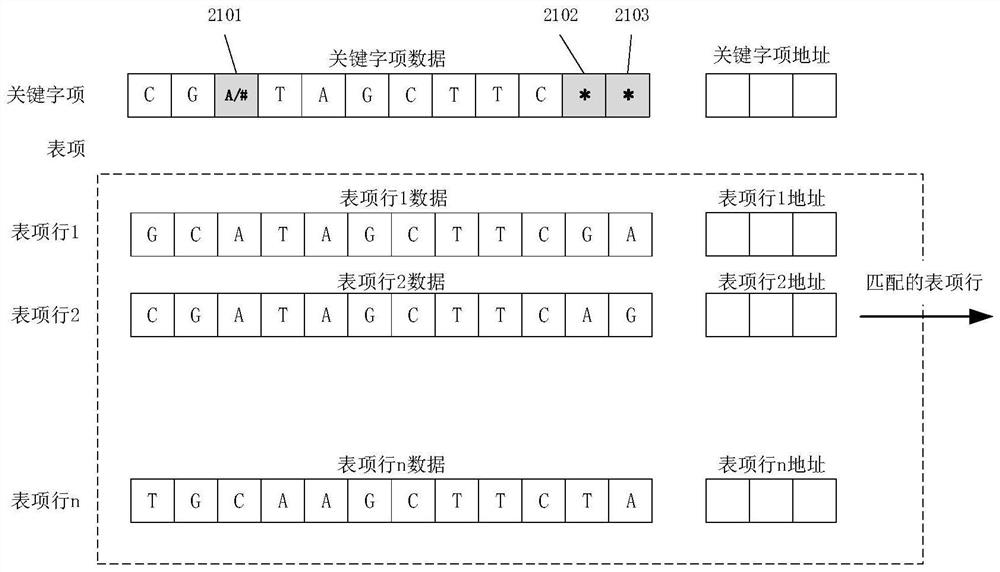 Hyperparallel comparison method and system