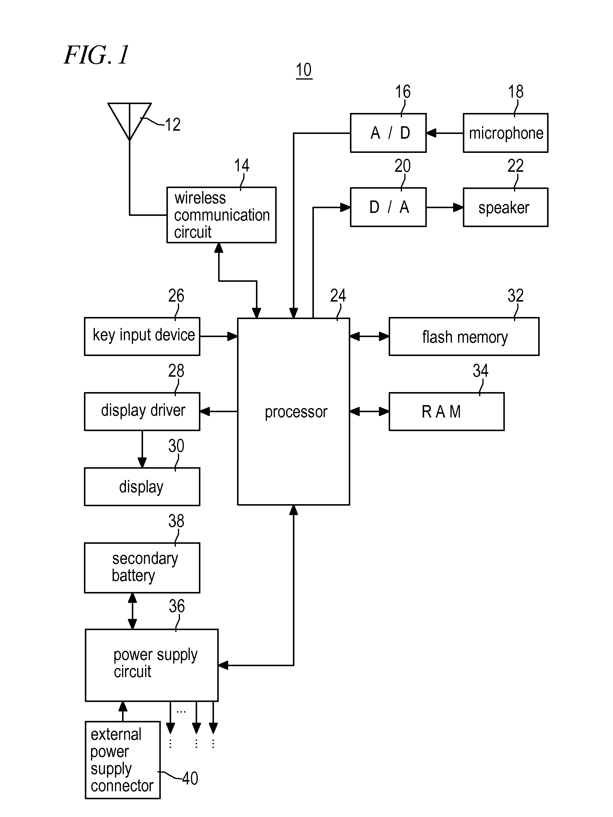 Communication terminal, charge control program and charge control method