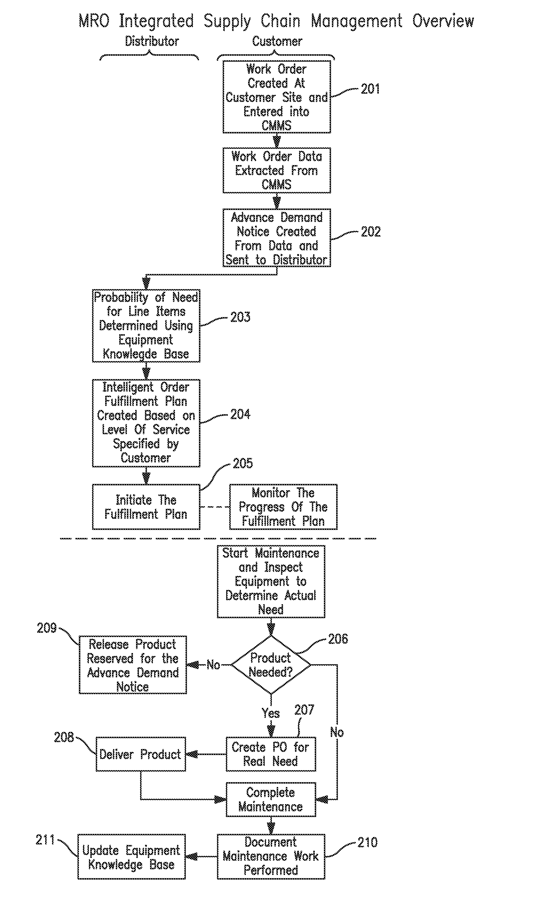 Method for managing inventory within an integrated supply chain