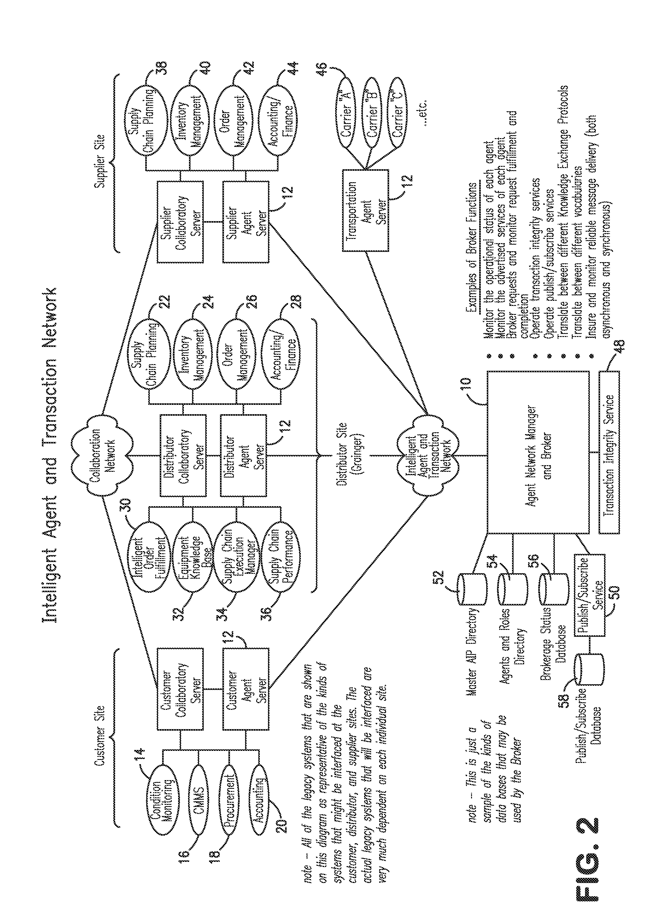 Method for managing inventory within an integrated supply chain