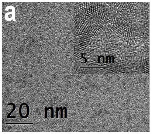 A kind of preparation method of aqueous phase quantum dot