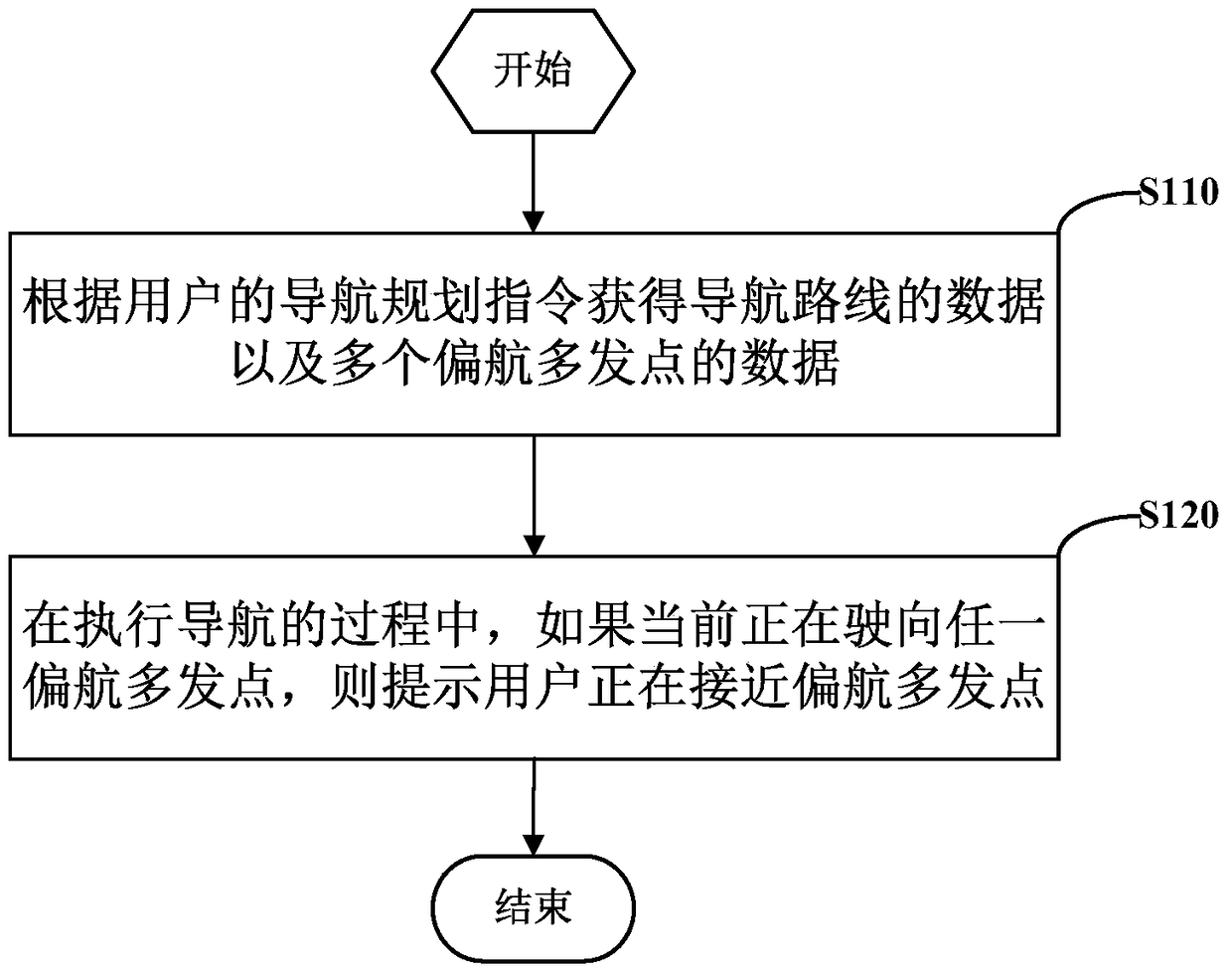 Navigation processing method and mobile intelligent terminal