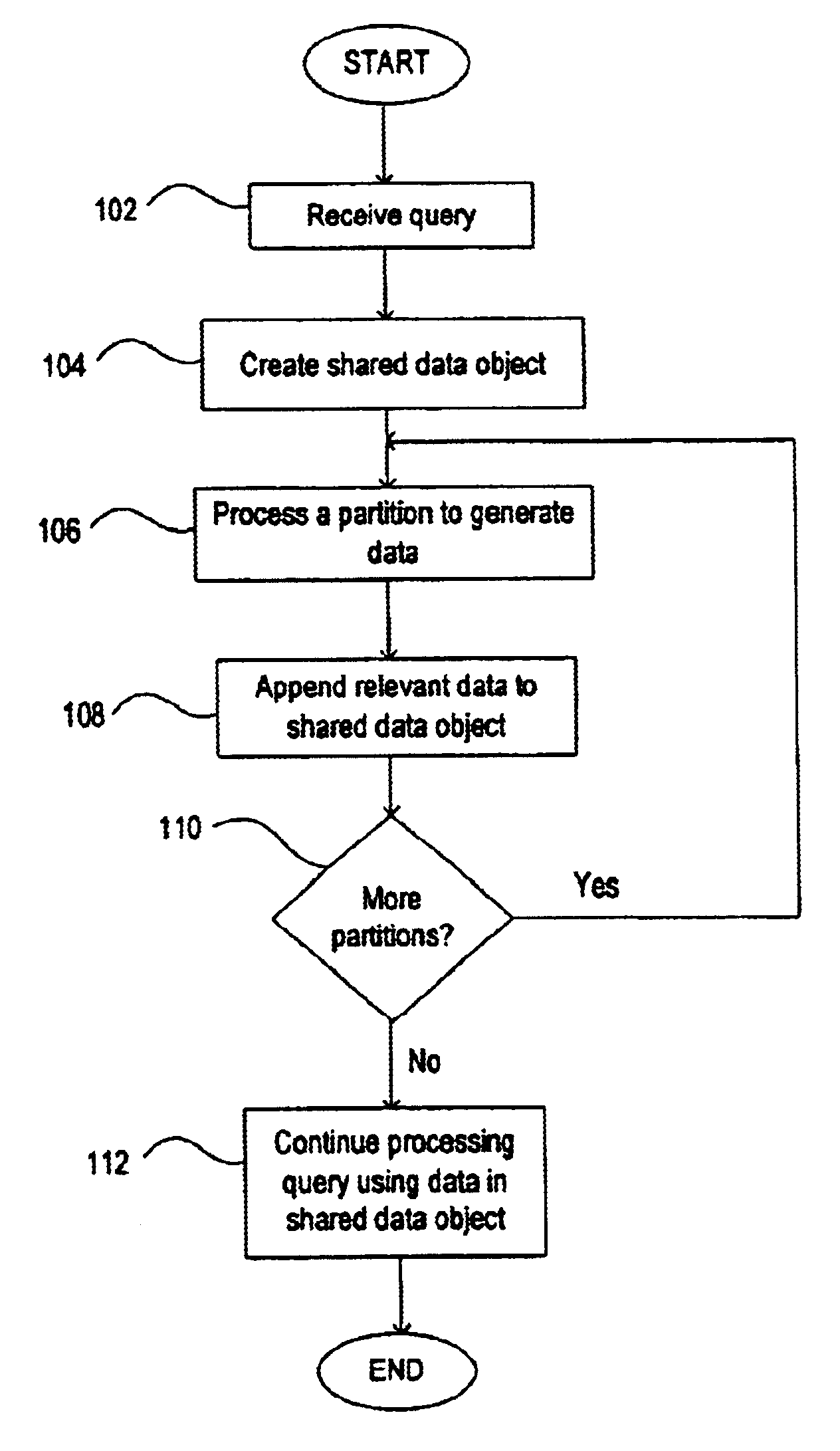 Method and system for efficiently evaluating a query against partitioned data