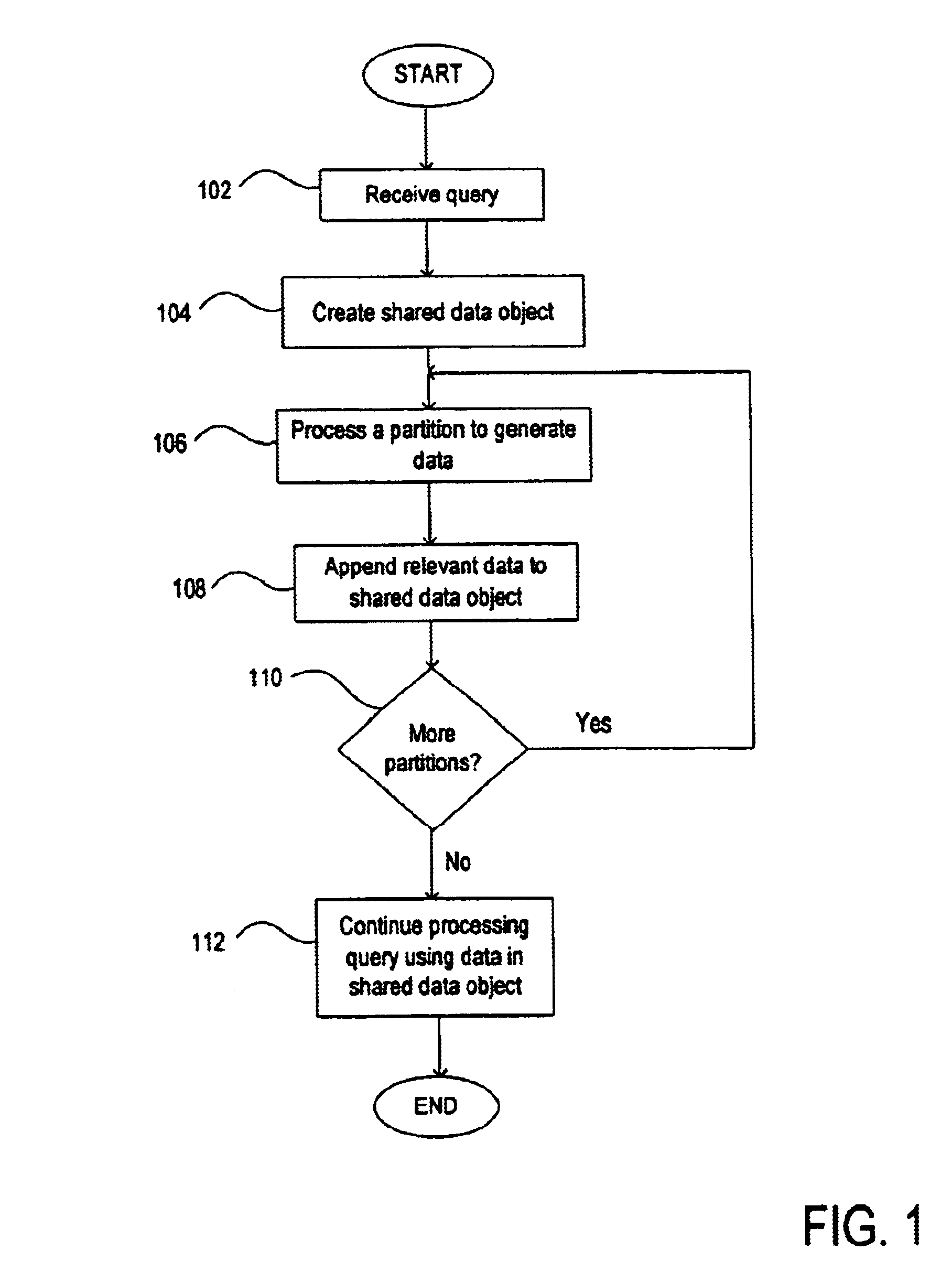 Method and system for efficiently evaluating a query against partitioned data