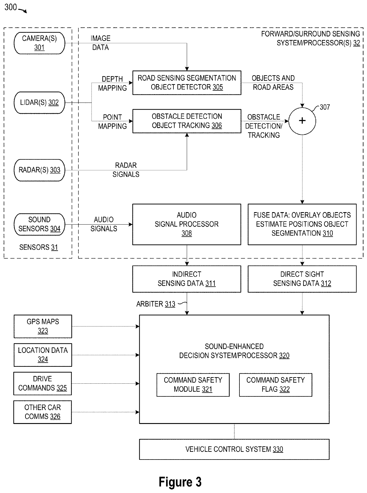 Enhanced autonomous systems with sound sensor arrays