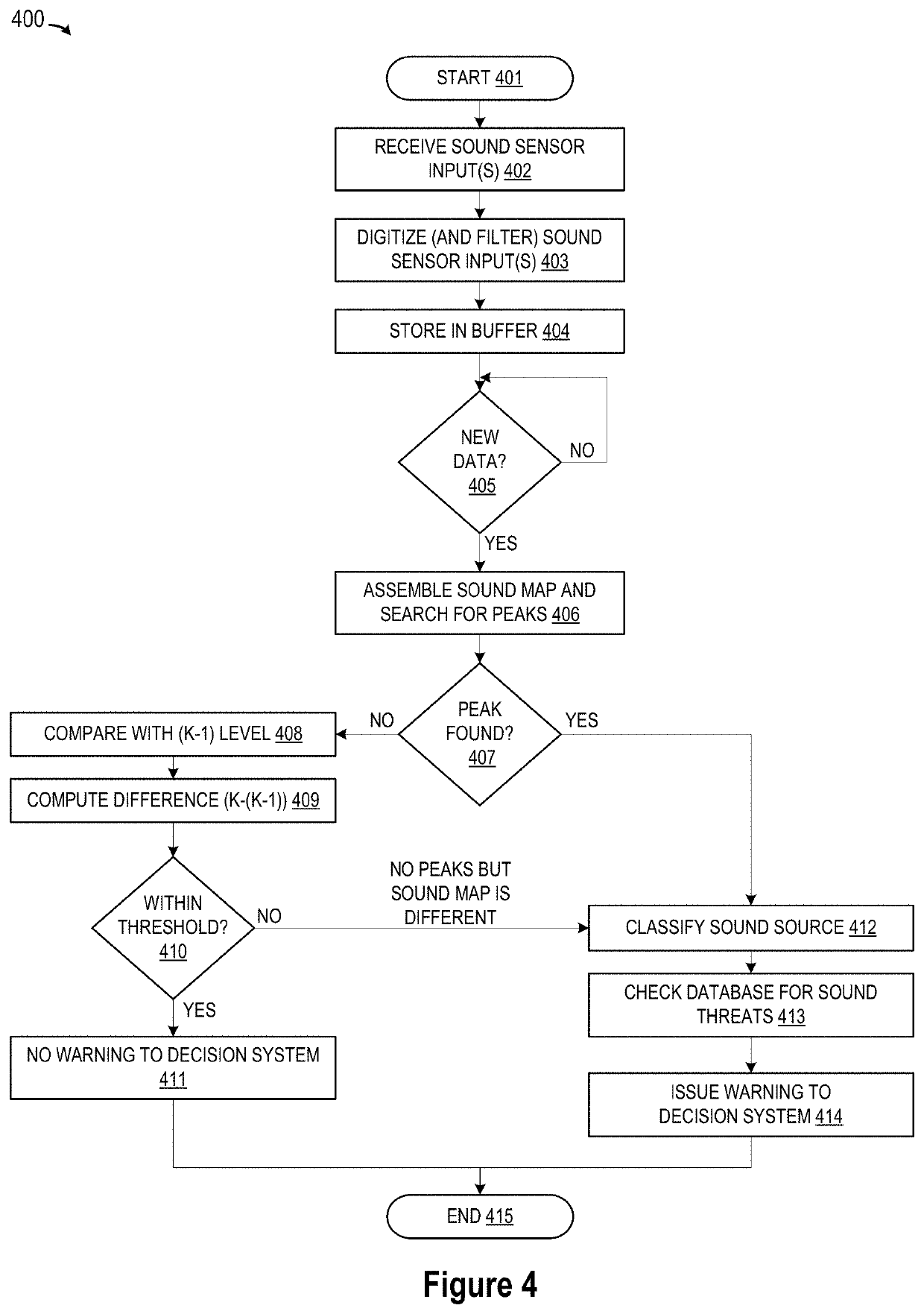 Enhanced autonomous systems with sound sensor arrays