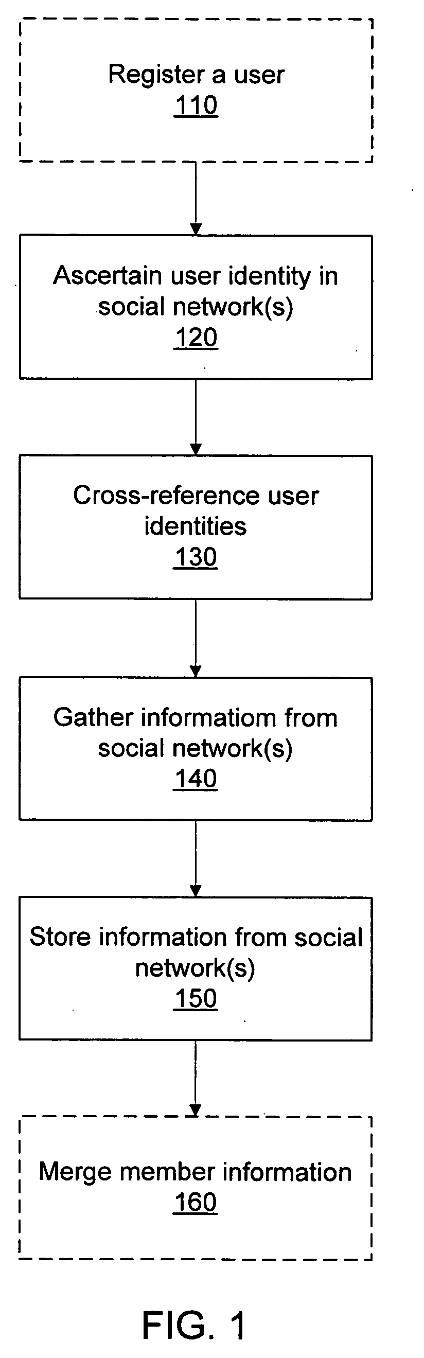 Communication mode and group integration for social networks
