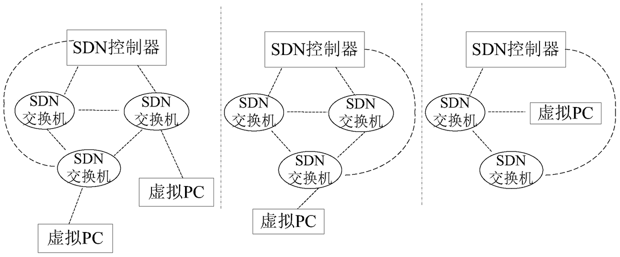 Software-defined network simulation system and method based on openstack