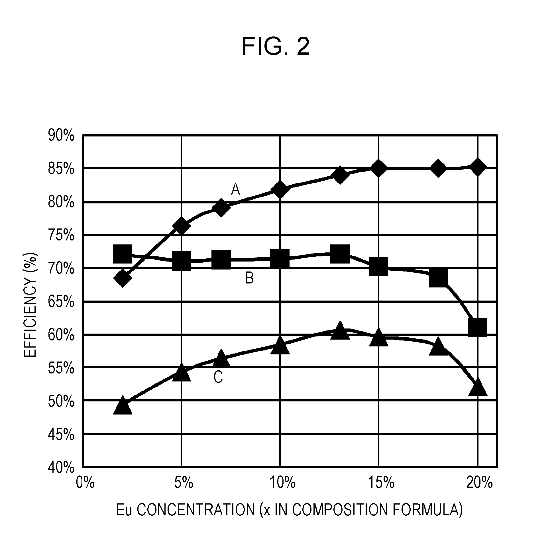 Green-emitting phosphor particles, method for manufacturing green-emitting phosphor particles, color conversion sheet, light-emitting device, and image display device assembly