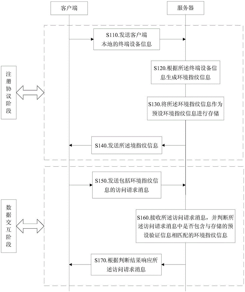 Method, device and system for preventing cross-site request forgery