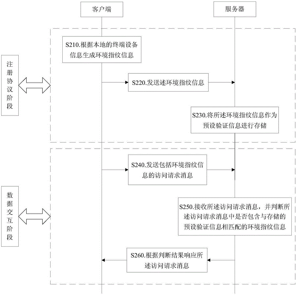 Method, device and system for preventing cross-site request forgery