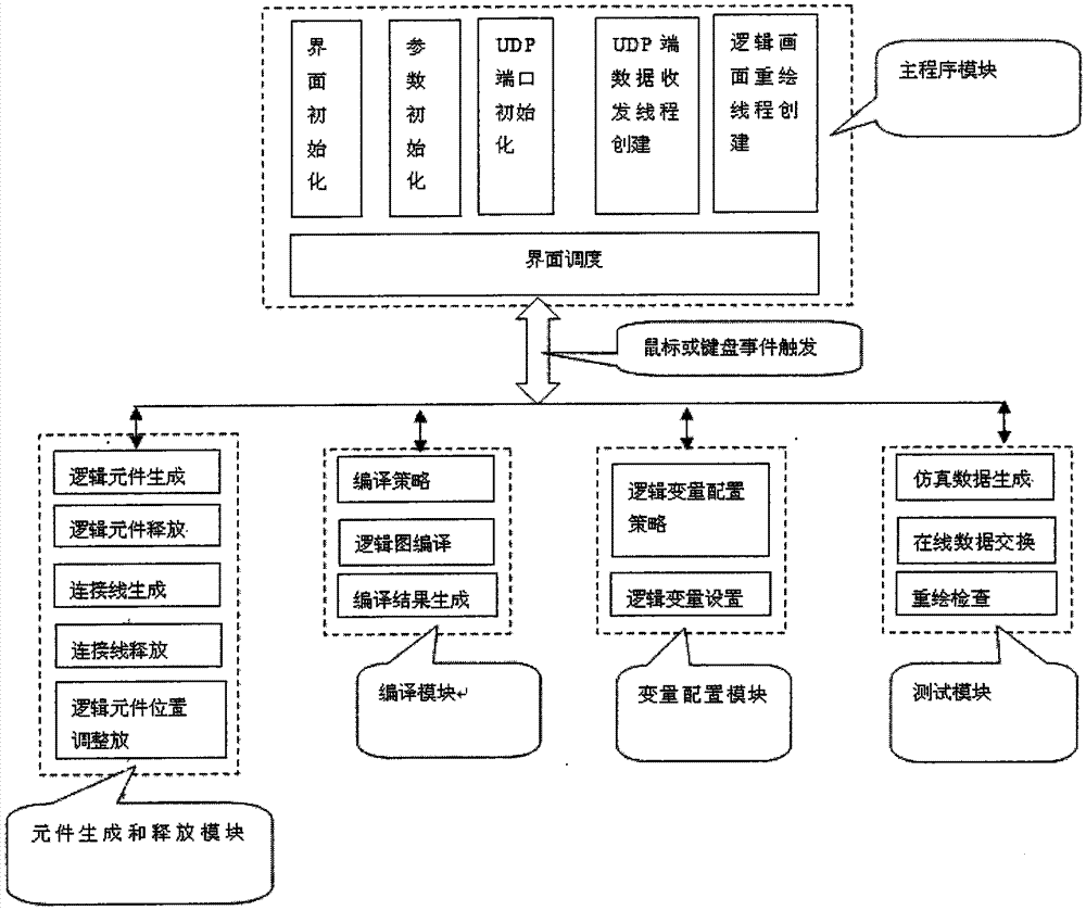 Method for realizing logic programming in communication management machine