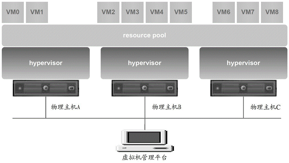 Method and device for virtual machine upgrade