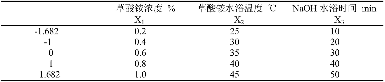 Method for preparing formaldehyde adsorbent by wine making residues