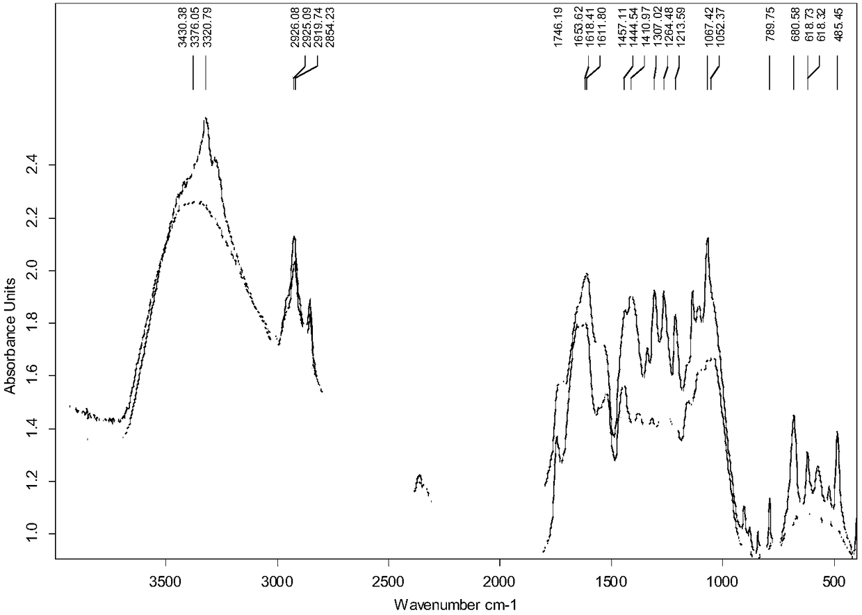 Method for preparing formaldehyde adsorbent by wine making residues