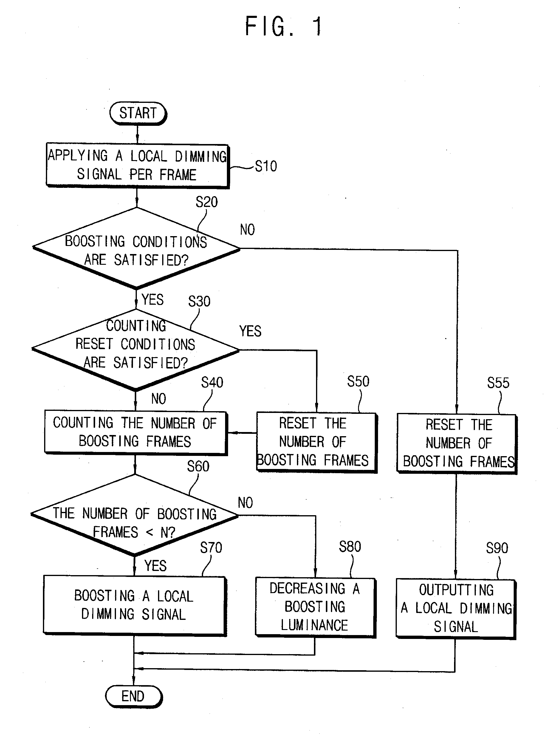 Method of boosting a local dimming signal, boosting drive circuit for performing the method, and display apparatus having the boosting drive circuit