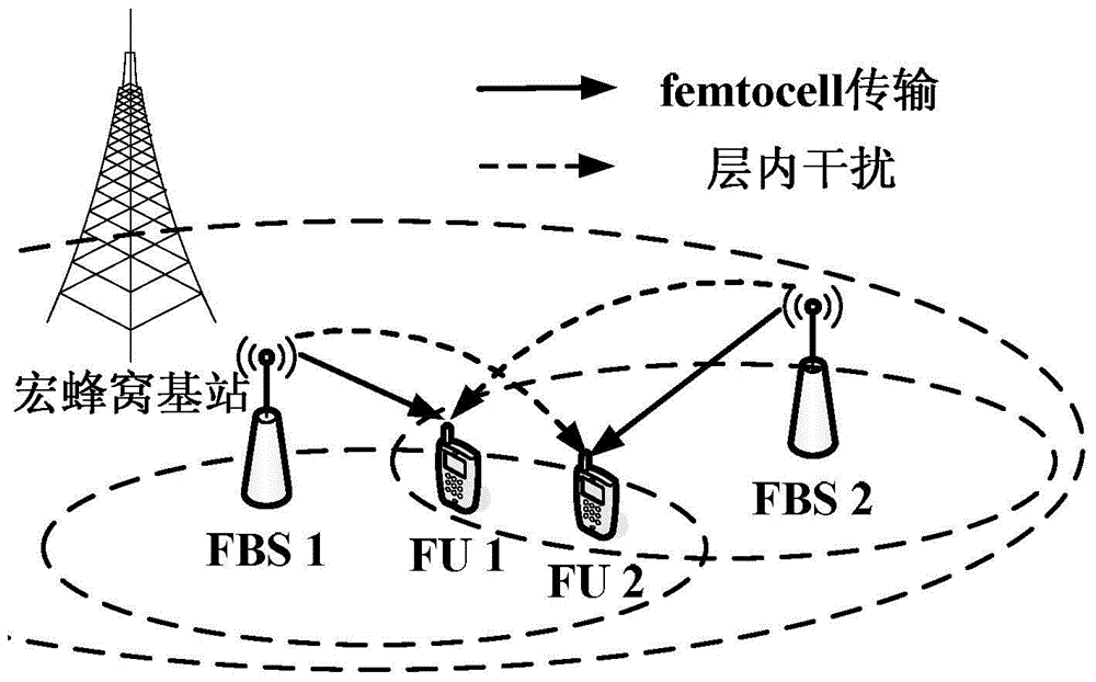 A Method for Downlink Interference Mitigation Based on Distributed Channel Allocation