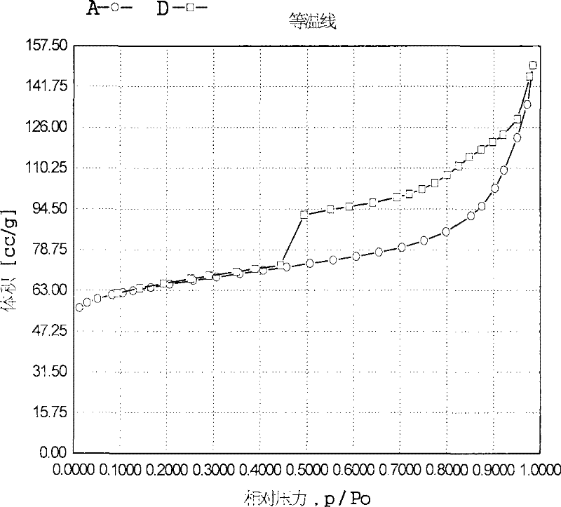 Synthetic method of diacetylmonoxime