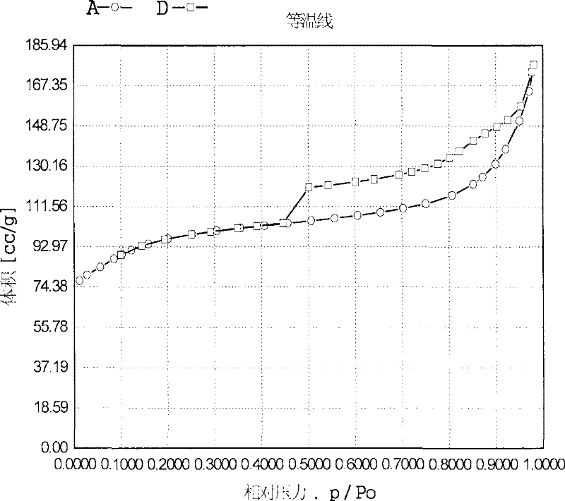 Synthetic method of diacetylmonoxime