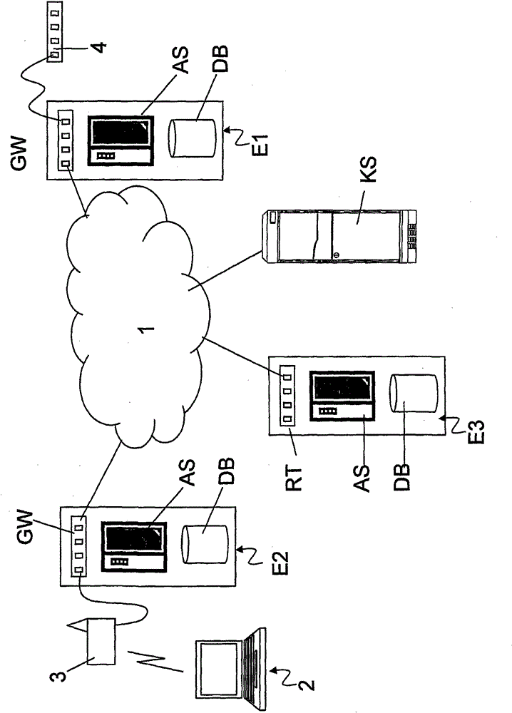 Authentication method without certificate duplication for users belonging to different institutions