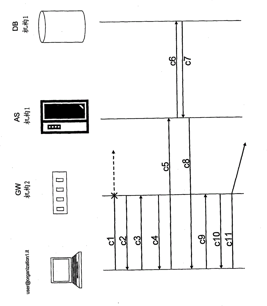 Authentication method without certificate duplication for users belonging to different institutions