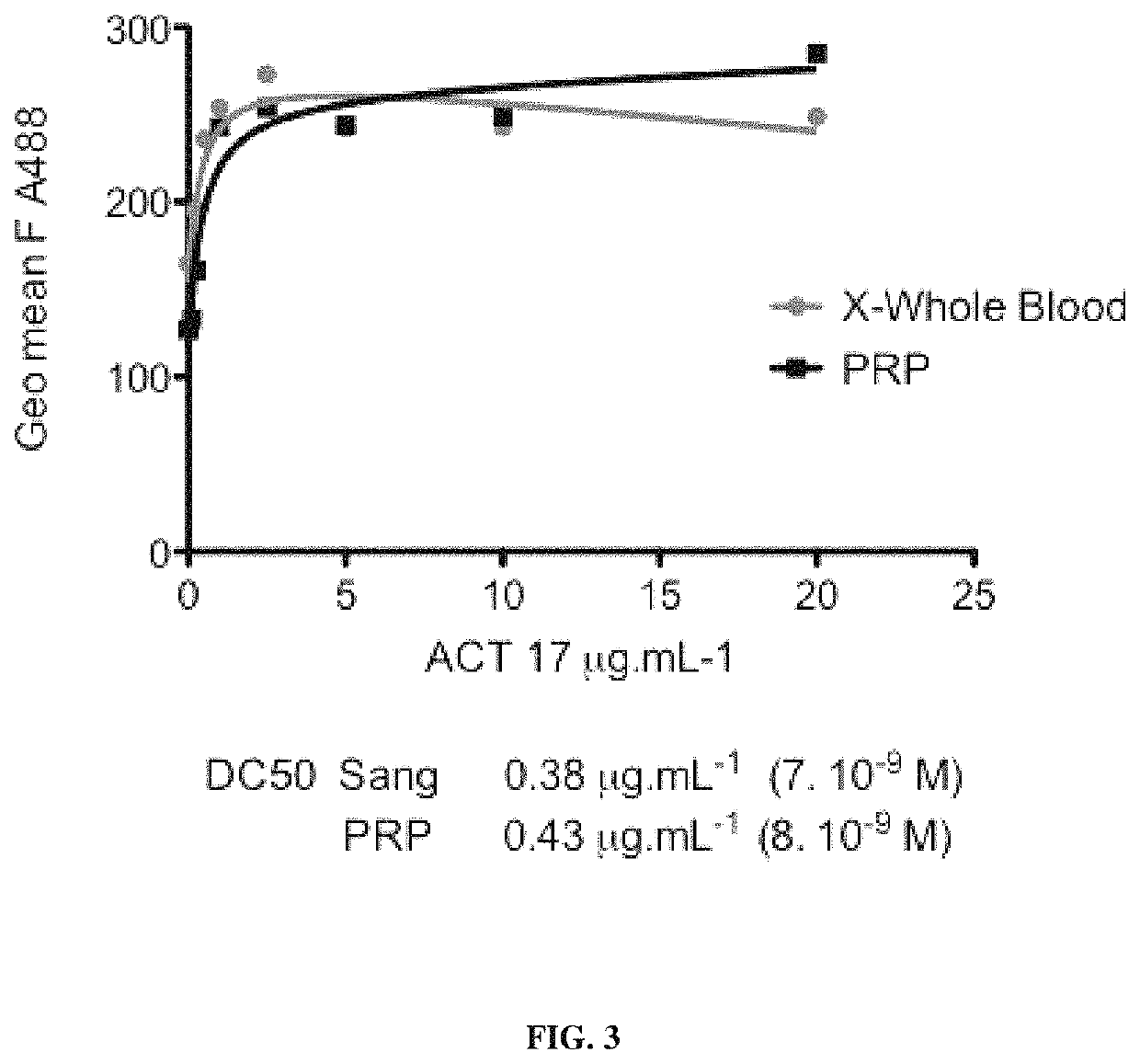 Anti-human GPVI antibodies and uses thereof