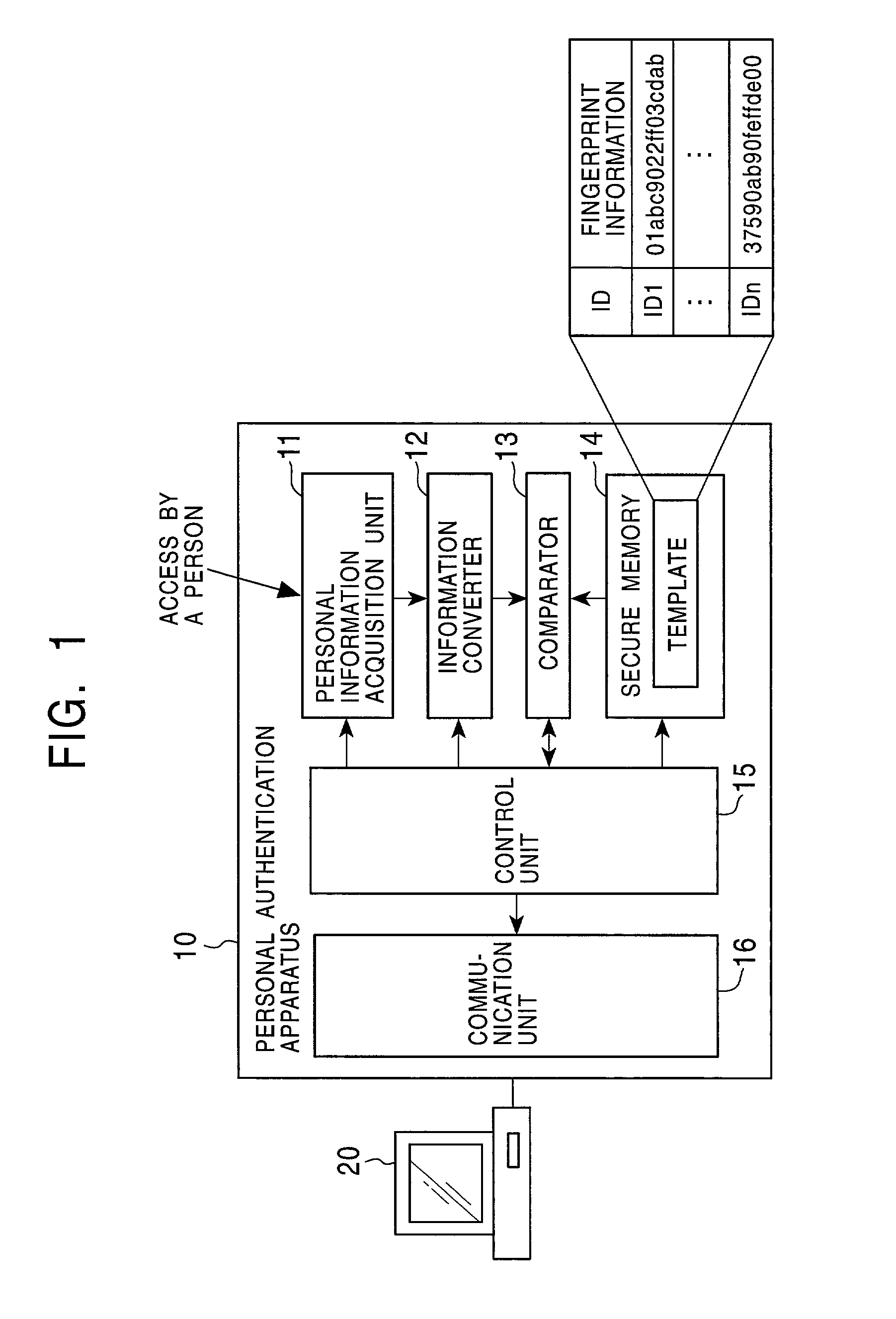 Person authentication system, person authentication method , information processing apparatus, and program providing medium