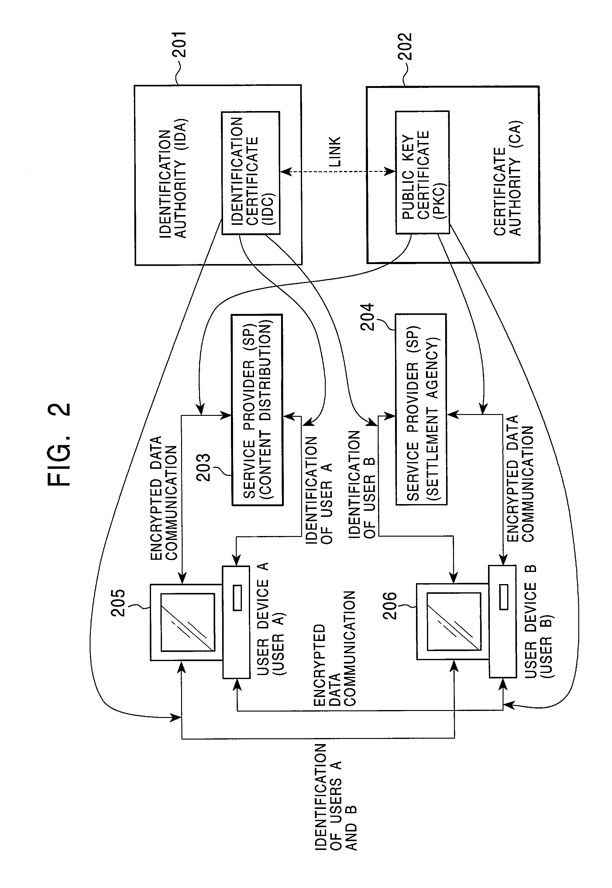 Person authentication system, person authentication method , information processing apparatus, and program providing medium
