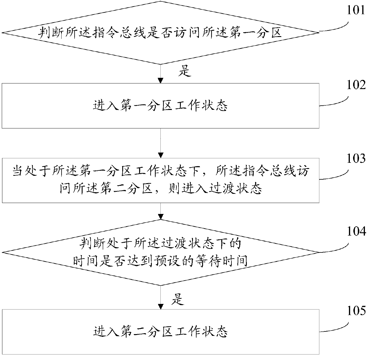 Information protection method and device for an MCU chip